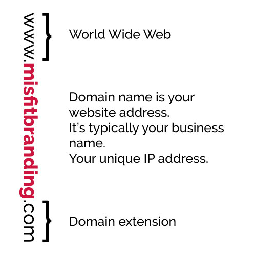 WTF_is_a_domain_name_explained